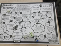 1年生、すごろくをして夏休みの出来事を共有しました。